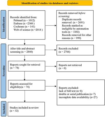 Prevalence of scoliosis in children and adolescents: a systematic review and meta-analysis